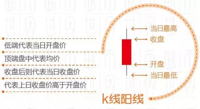 操盘线教程,操盘术视频教程