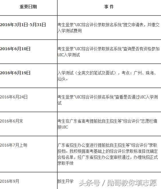 院校深度解读：北京师范大学香港浸会大*联学**合国际学院