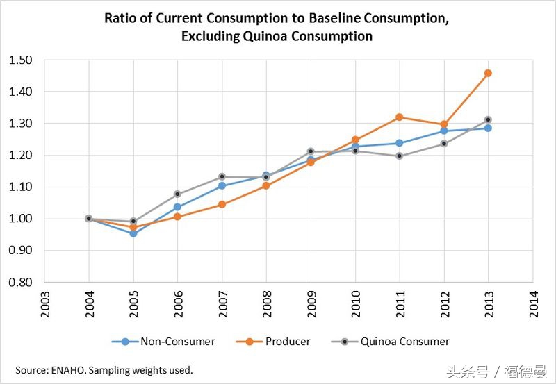 藜麦超级食物,正宗藜麦