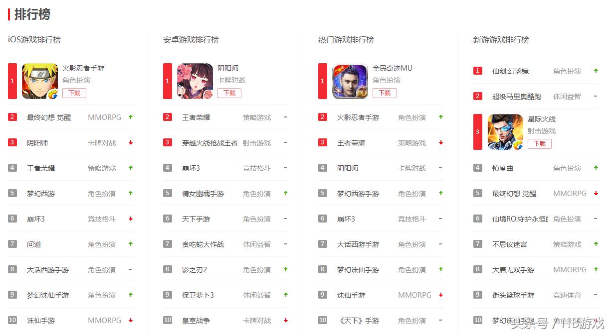 2017年网游游戏,上半年手机游戏排行榜前十