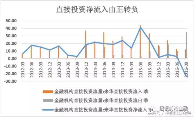 研报点睛需求向好关注估值变化,金融外汇市场趋势研究