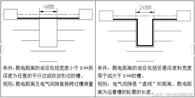 抽检不符合明示标准,世临抽油烟机抽检不合格