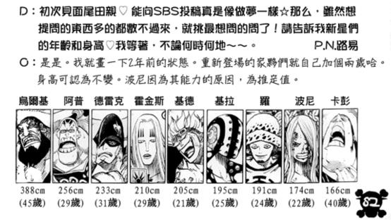 超新星乌尔基的介绍,乌尔基能力排行榜