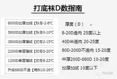 哪个颜色打底袜显瘦,压力袜怎么穿显瘦