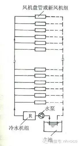 空调冷却水系统水力计算,冷却水系统总流量偏差