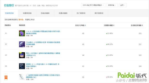 用事实告诉你钱有多难赚,用事实现身说法