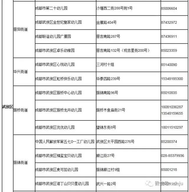 成都2023一级幼儿园一览表,成都全市一级幼儿园