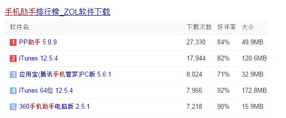 手机上安装什么手机助手好,手机助手在电脑上哪个好用