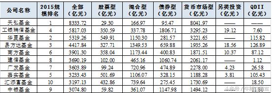 基金易方达信用债债基还可以买吗,易方达债基收益排名