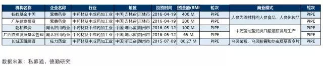 一张图看懂医药,一图读懂医疗器械设计开发