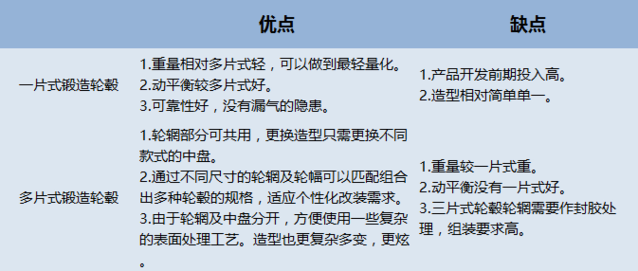 一片式轮毂做两片式轮毂效果,轮毂一片式和两片式