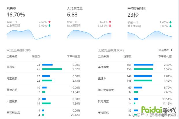 用事实告诉你钱有多难赚,用事实现身说法