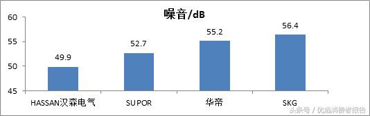 车载空气净化器哪个品牌效果最好,空气净化器怎么选择品牌
