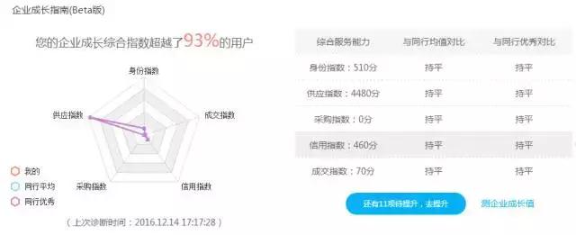 258.com第三版上线：智能化轻松做生意