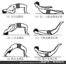 快速缓解腰间盘突出最佳锻炼方法,治疗腰间盘突出锻炼小燕飞动作