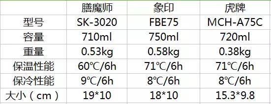 不想起床早餐吃什么,不想早起可以吃到热乎的早餐