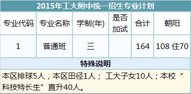 西工大附中2023年高中招生计划,工大附中高中2018年录取分数线