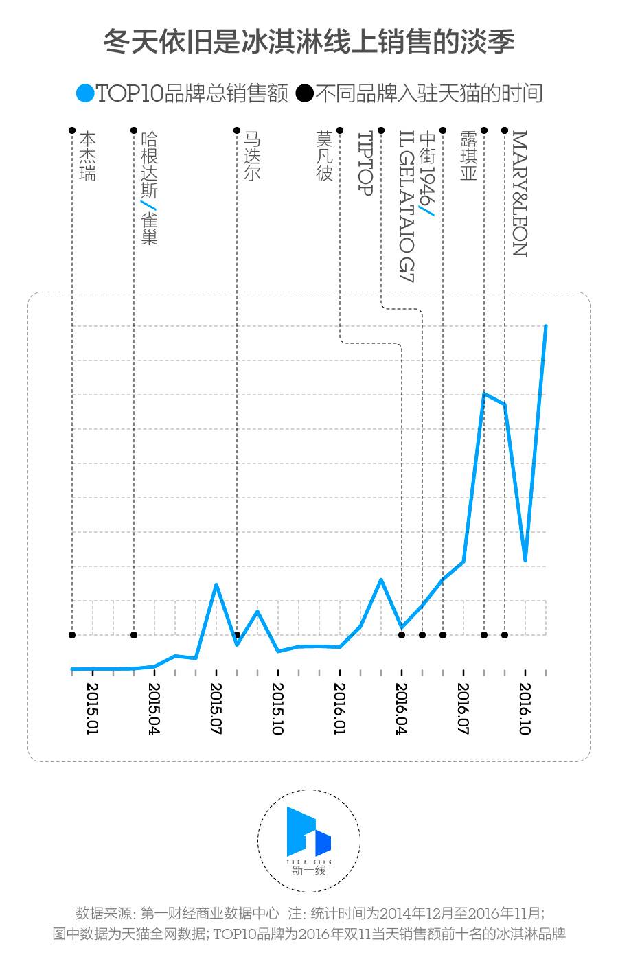 冬天适合经营冰淇淋店吗,冰淇淋店冬天卖什么