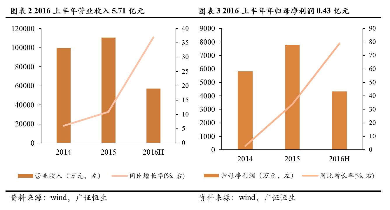 「新三板点将台」福慧达,833532:打造全过程服务体系的果蔬供应链管理专家