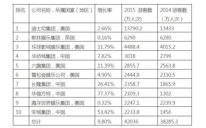 主题公园的特点,前面是门道后面是热闹