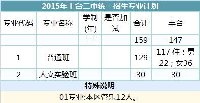 丰台二中今年招生的分数是多少,丰台二中附属实验小学招生简章