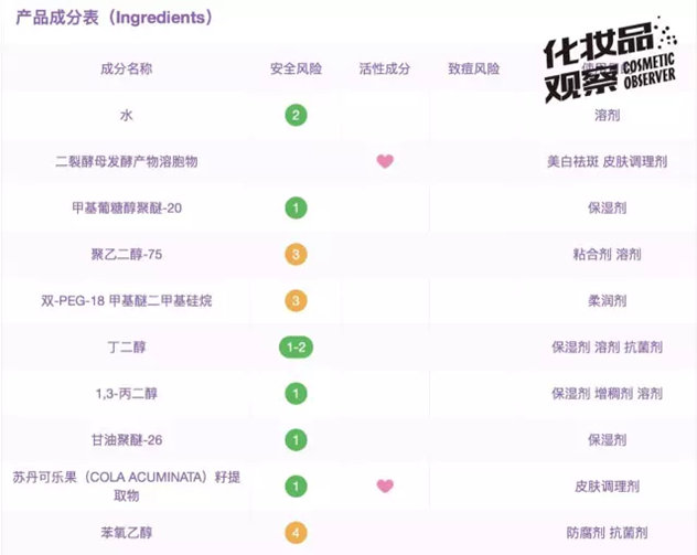 小黑瓶和小棕瓶哪个好吸收快保湿,小棕瓶小黑瓶精华区别