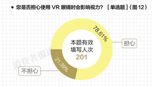 六款VR头戴设备测评报告：小米玩具版真的只是玩具UPG卡扣设计不合理导致断裂