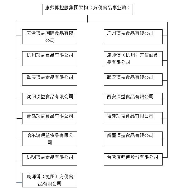 康师傅食品问题,康师傅爆出的食品安全新闻