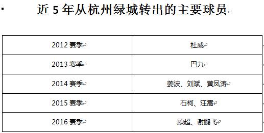 马云最想投资的球队:年年卖主力队中还有三大国脚
