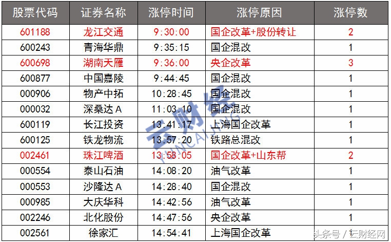 油混改概念股有哪些,两桶油改革概念股