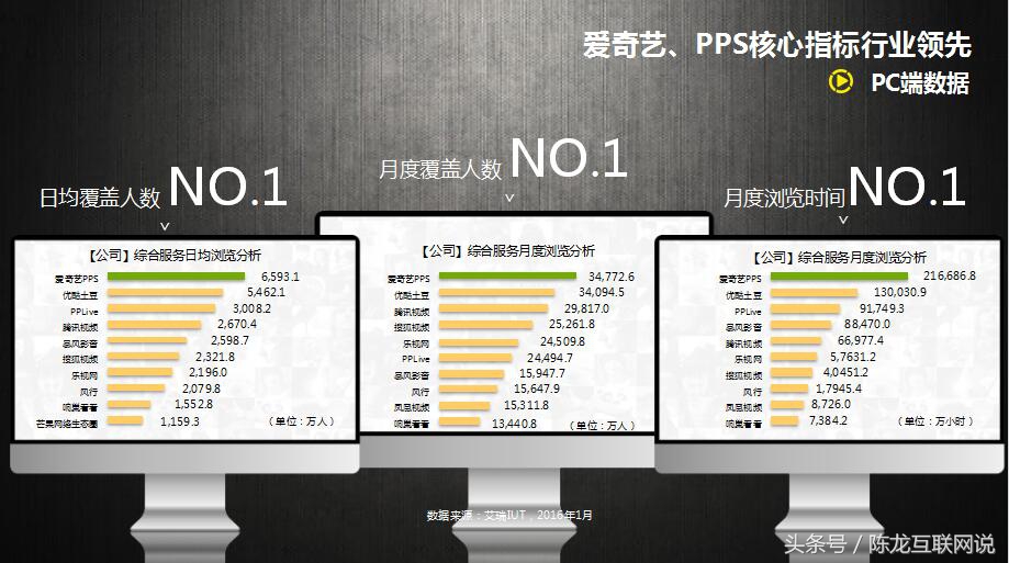 移动DSP互联网广告专场：最全的爱奇艺广告投放PPT介绍？