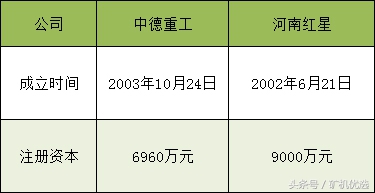 市场转型，看中德重工和河南红星如何接招