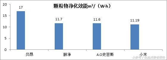 车载空气净化器哪个品牌效果最好,空气净化器怎么选择品牌