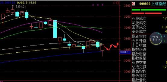 告别2022年展望2023年股市,告别2017的焦虑捕捉新的风口