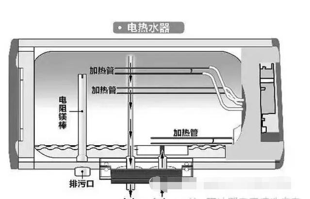 电热水器加热就漏水,电热水器热水出慢怎么处理