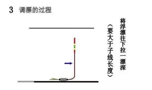 台钓调漂方法入门,台钓蚯蚓怎么调漂图解