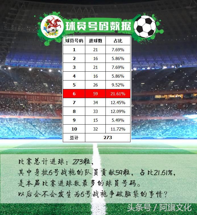 白旗五人制足球比赛,阿旗青少年足球联赛