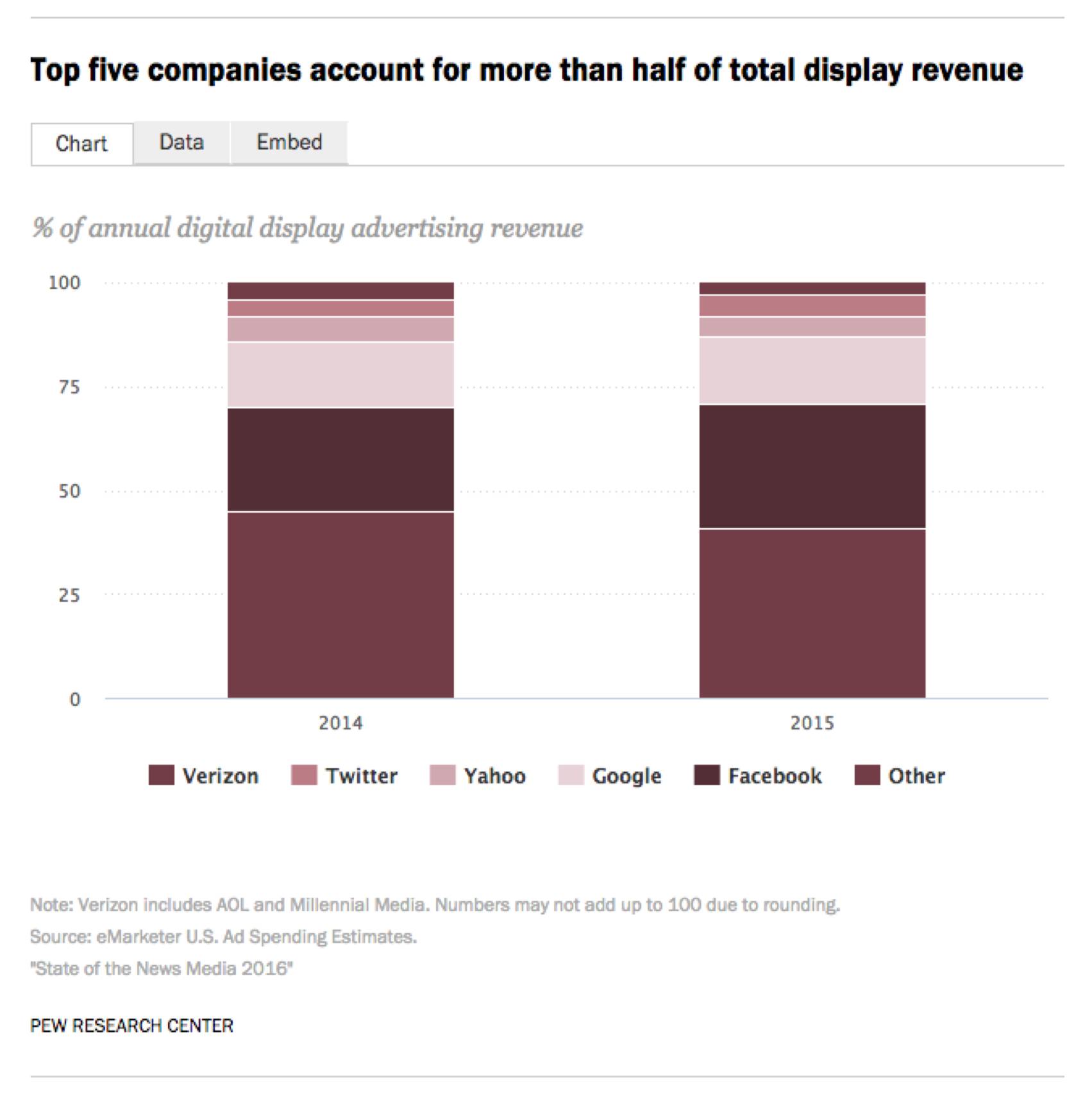 纸媒面对的困境,纸媒现状与困境