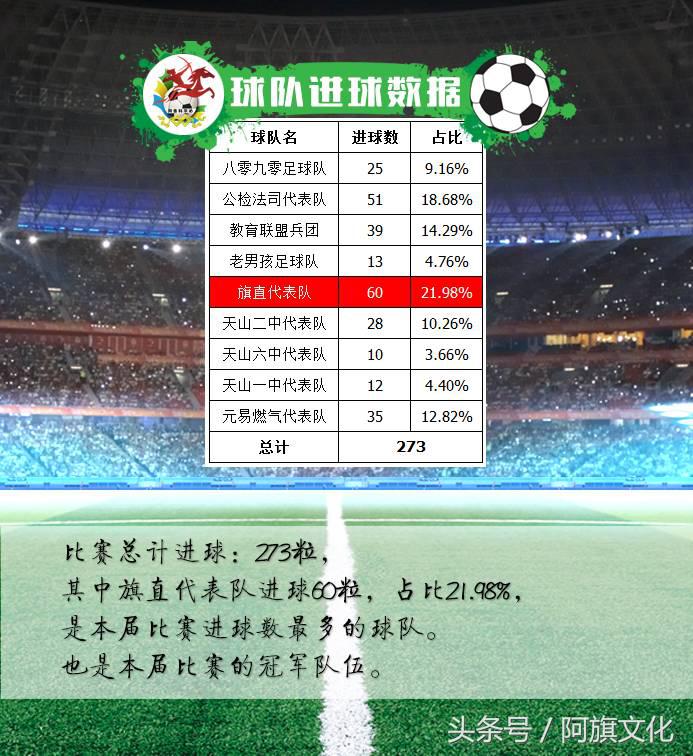 五人制甲级足球赛,阿旗运动会