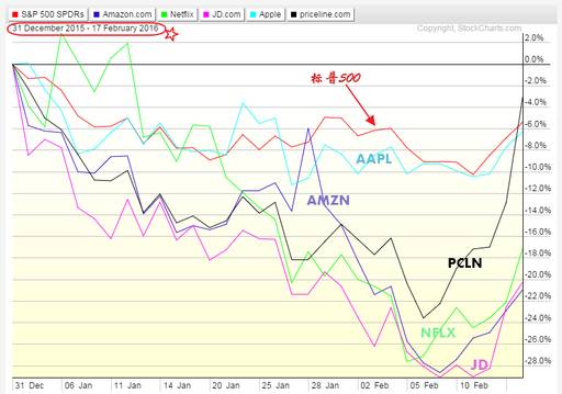 老虎证券如何看资金明细,老虎证券在哪里查看分红