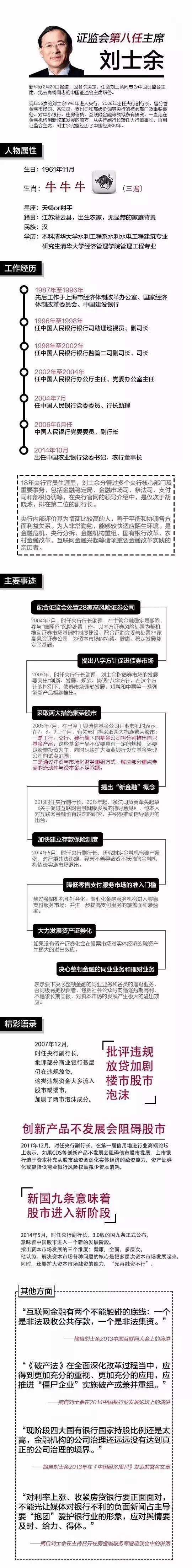 新来的证监会主席何许人也？