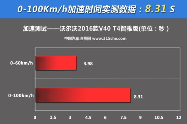 2016款沃尔沃v40质量怎么样,由内而外完整版