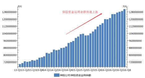 一文解读:2017年经济趋势以及投资要点