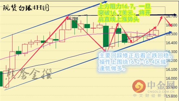 原油单边行情怎么判断的,原油走势怎么找阻力和支撑