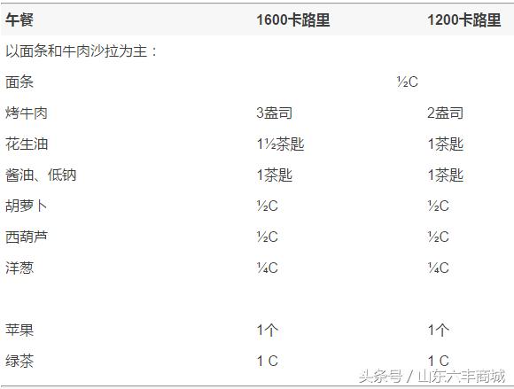 全球公认健康饮食搭配表,全球健康饮食排名前三