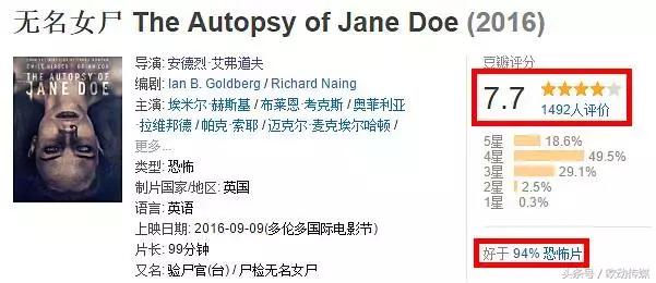 这具尸体一动不动，却制造了年度恐怖大戏！