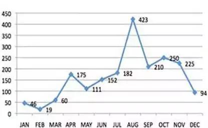 为什么说2018年是最成功的一年,机器人创业哪个行业好