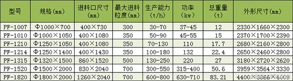 市场转型，看中德重工和河南红星如何接招