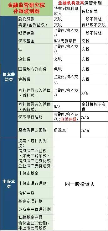 金融业增值税如何计算,增值税法律制度习题讲解