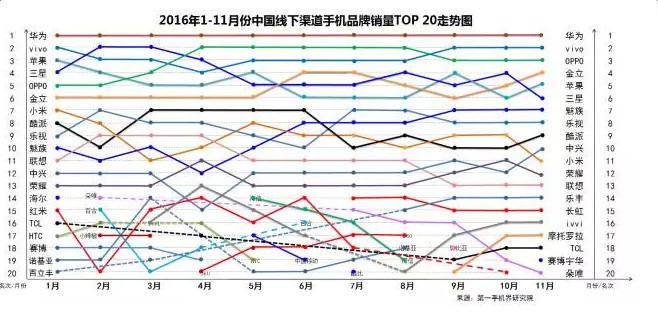 2020年全球智能手机市场十大预测,最新手机市场分析